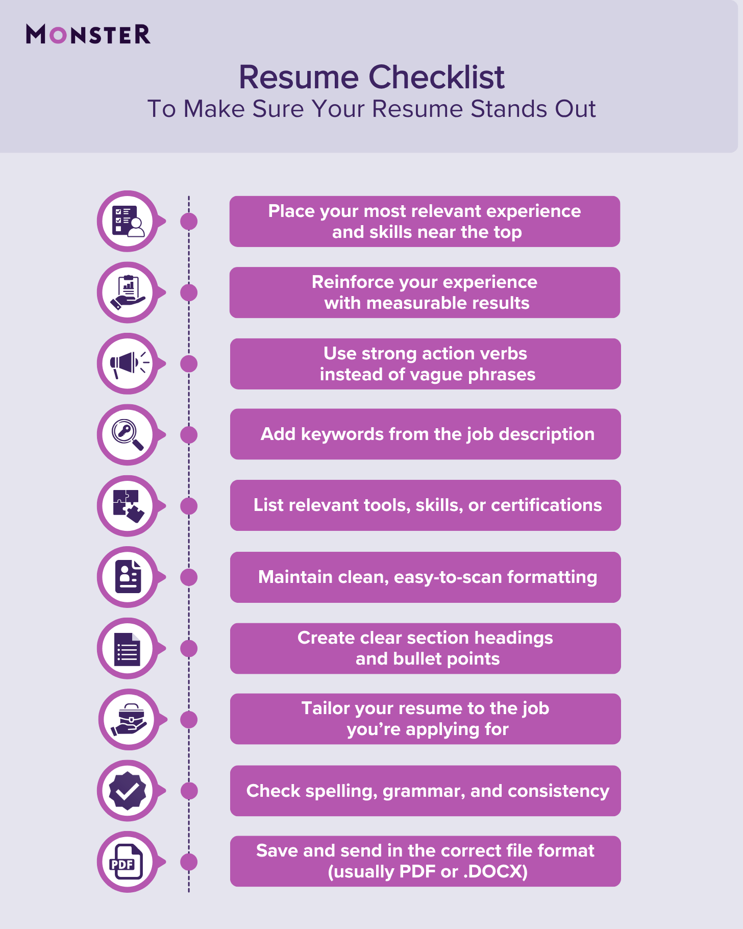 10 tips to make a resume stand out, including using measurable results, action verbs, job keywords, tailored content, clean formatting, and saving as a PDF or .DOCX., as shown in a list infographic titled “Resume Checklist.”