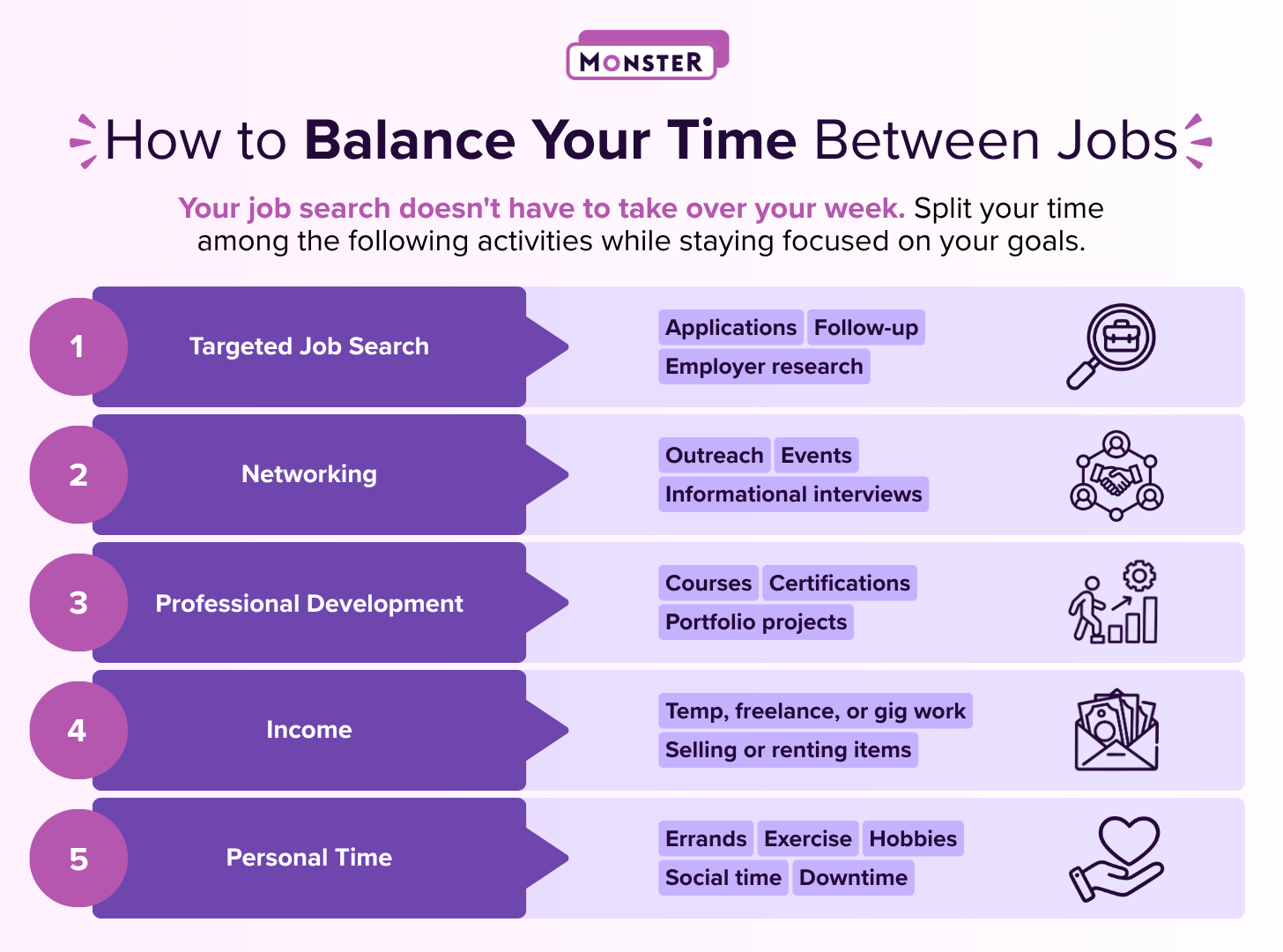 Infographic on how to balance time between jobs across five categories: targeted job search, networking, professional development, income, and personal time. Includes examples for each step, like applications, events, and exercise.