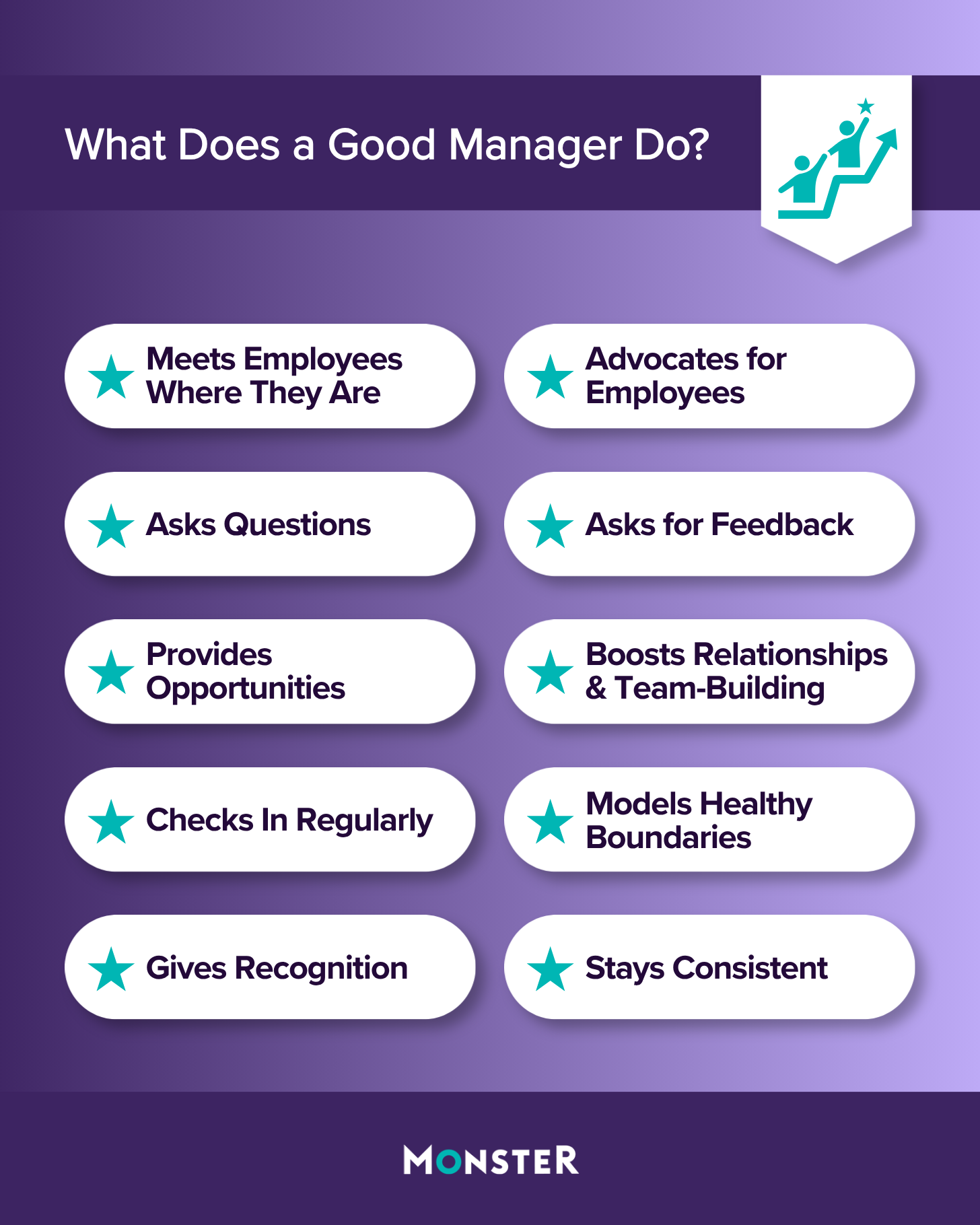 Ten essential habits of a good manager, including meeting employees where they are, advocating for them, asking for feedback, boosting team-building, providing opportunities, checking in regularly, and modeling healthy boundaries, as shown in a two-column list.