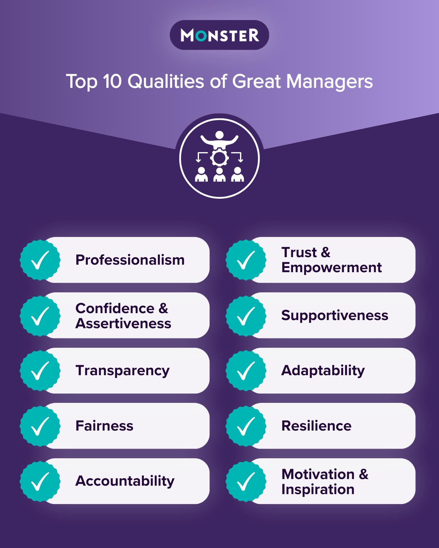 Top 10 management qualities: professionalism, confidence/assertiveness, transparency, fairness, accountability, trust/empowerment, supportiveness, adaptability, resilience, and motivation/inspiration. Presented in a two-column checklist.