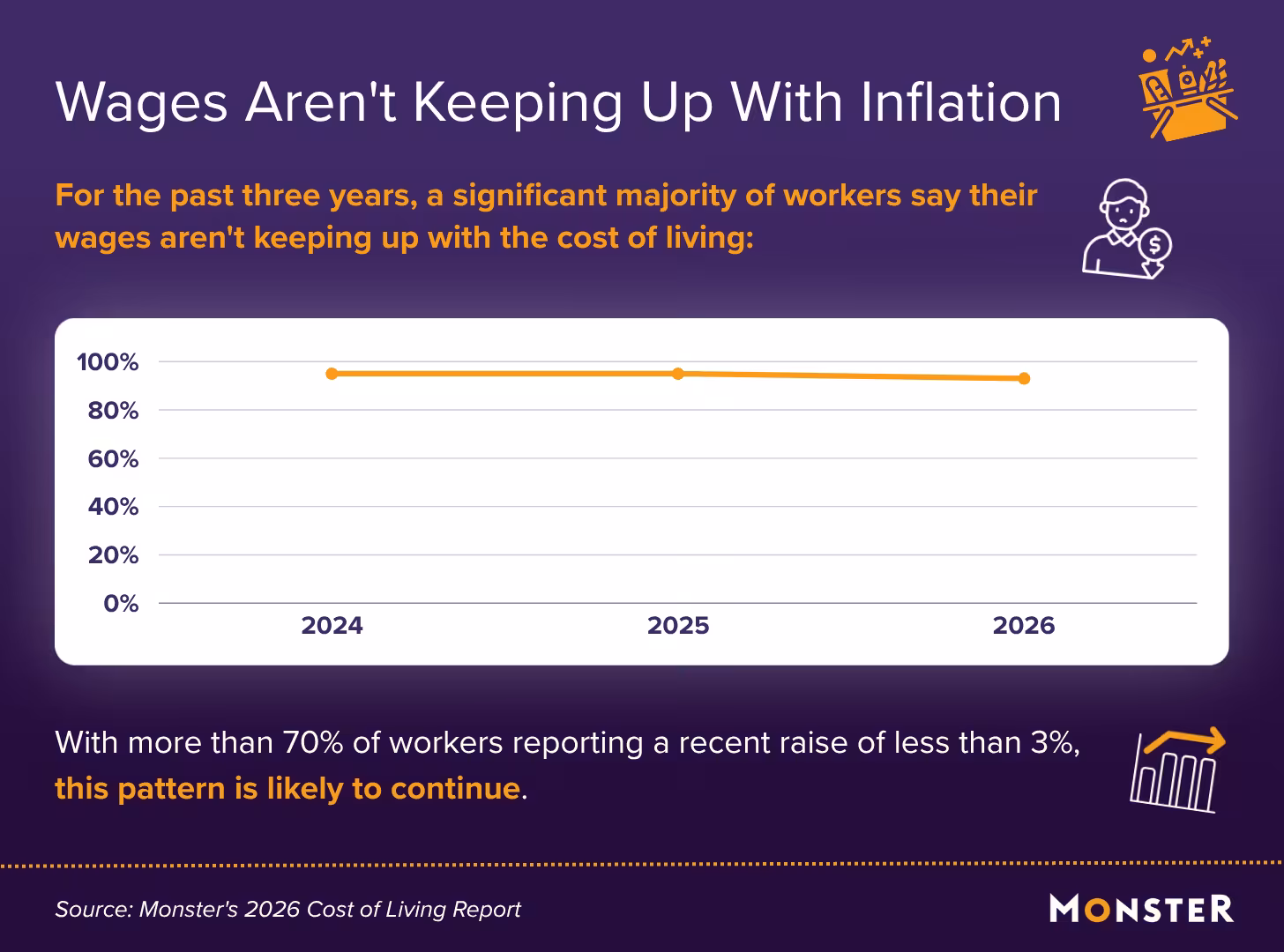 stagnant-wages-inflation-cost-of-living